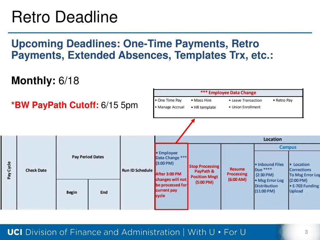 retro deadline