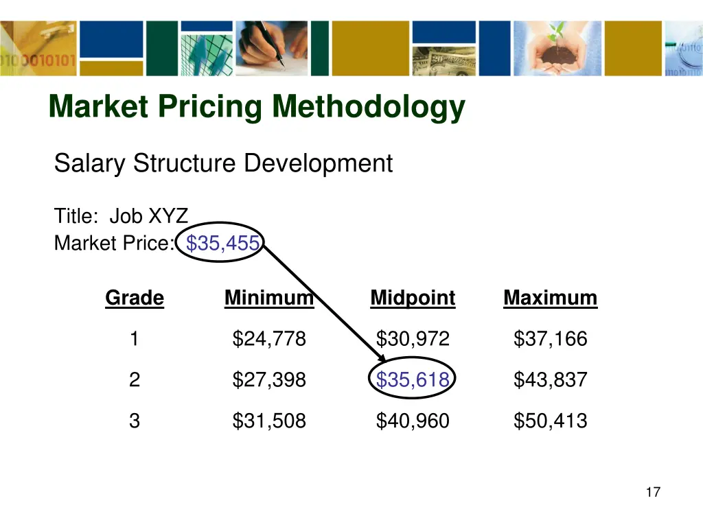 market pricing methodology 1