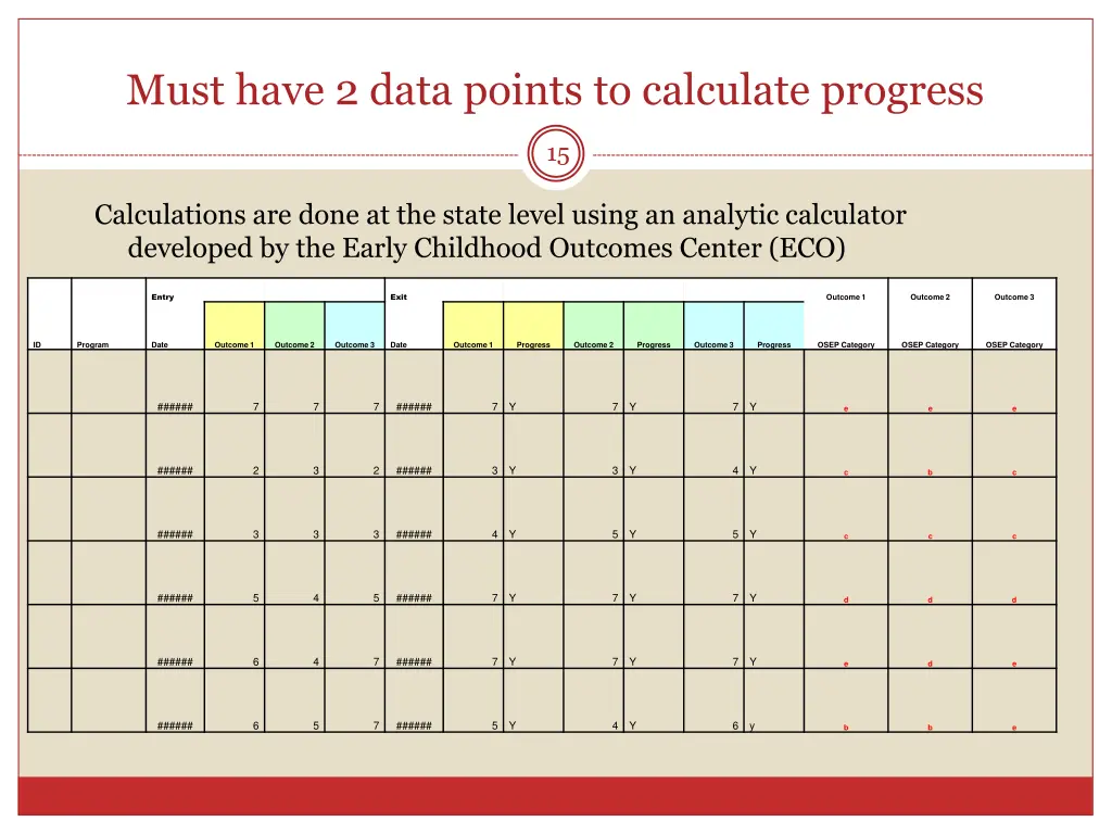 must have 2 data points to calculate progress