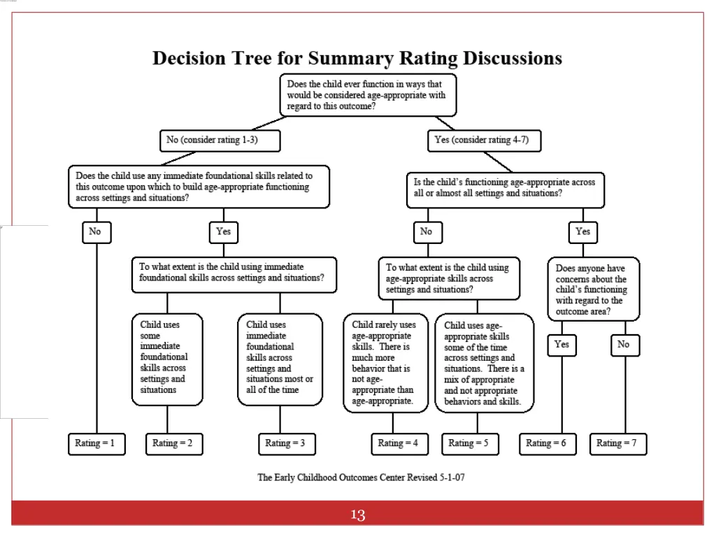 slide13