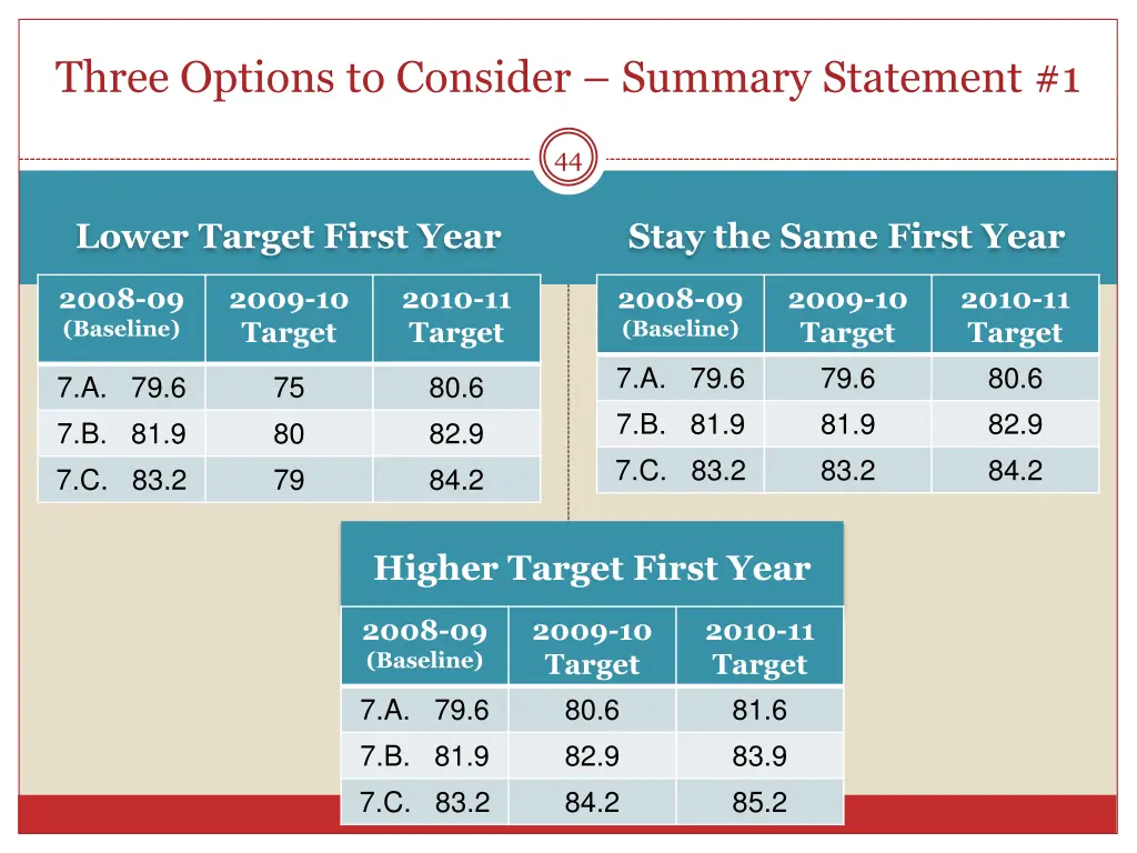 three options to consider summary statement 1