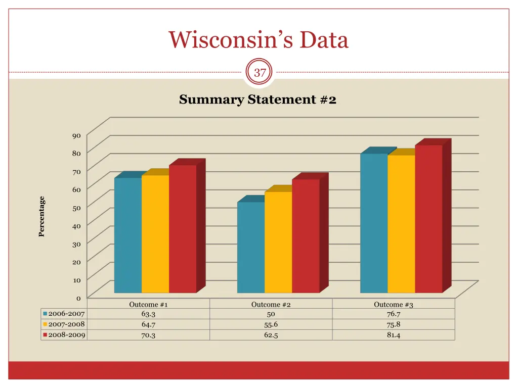 wisconsin s data 1