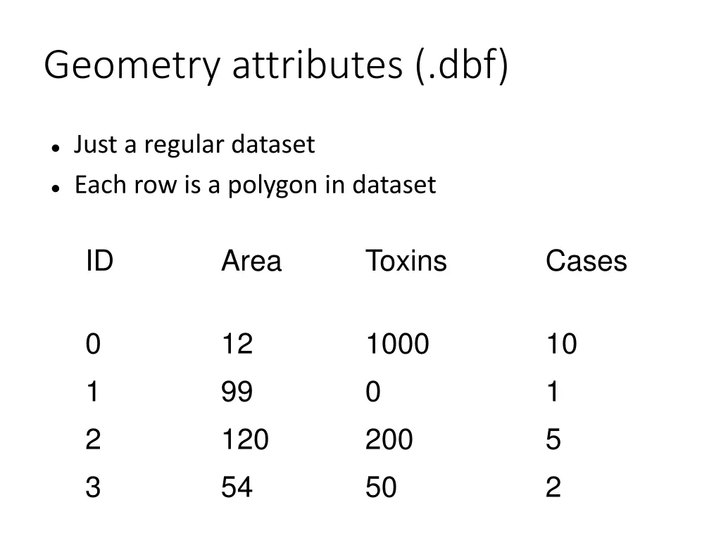 geometry attributes dbf