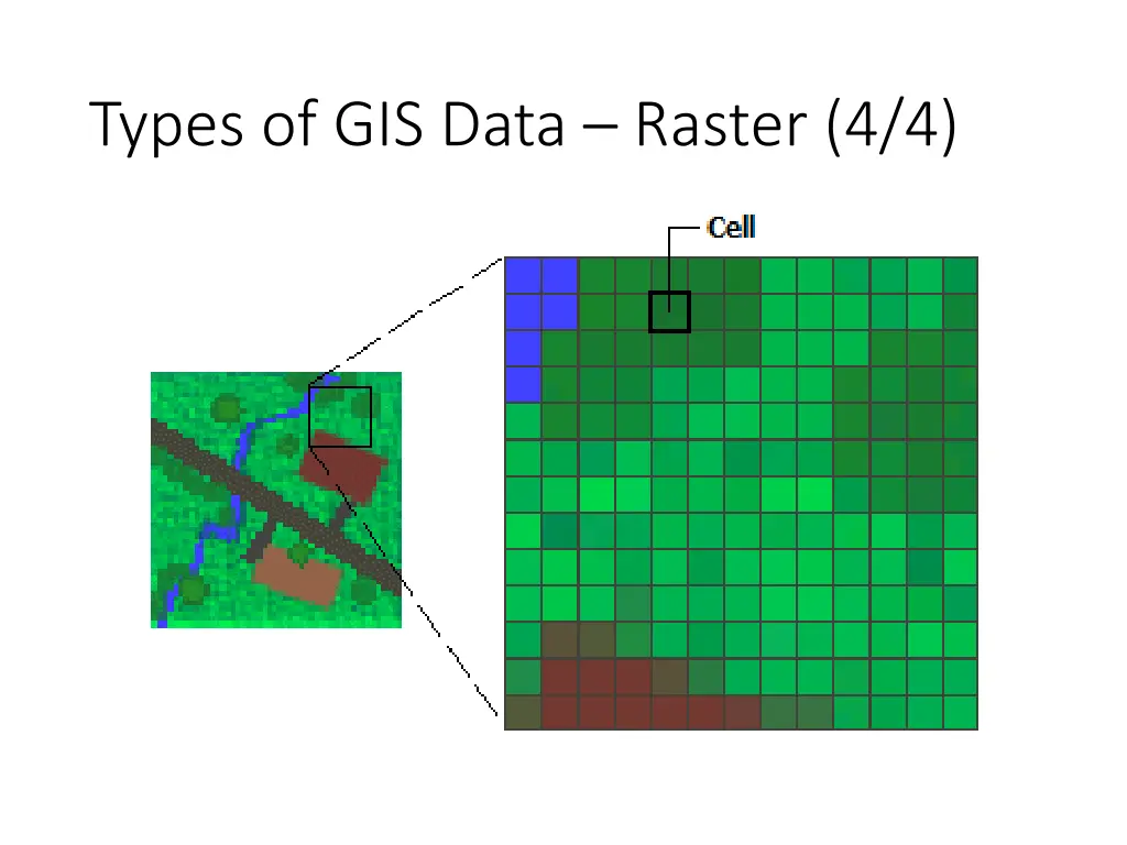 types of gis data raster 4 4