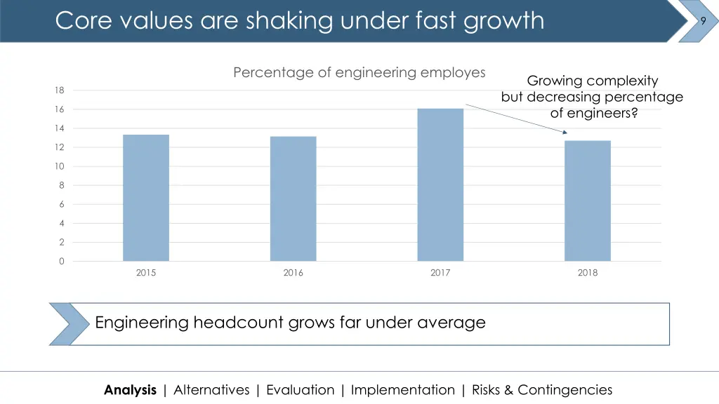 core values are shaking under fast growth