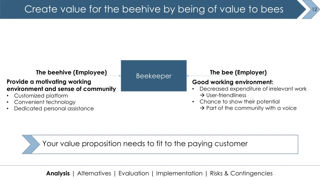 create value for the beehive by being of value