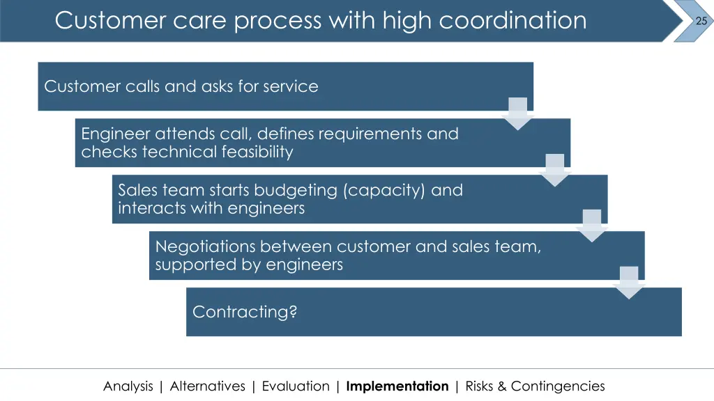 customer care process with high coordination