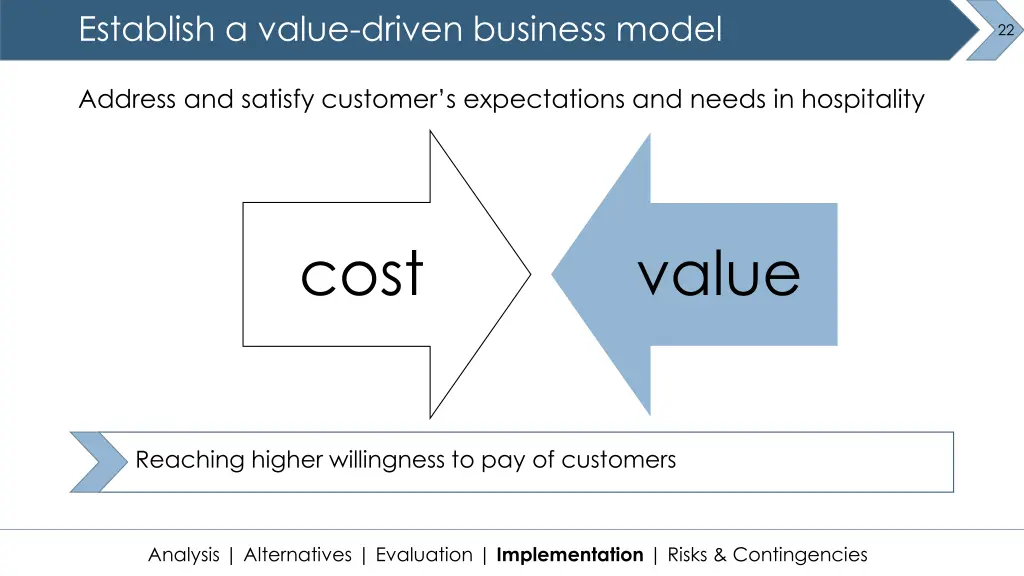 establish a value driven business model
