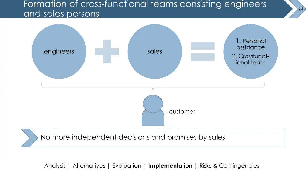 formation of cross functional teams consisting