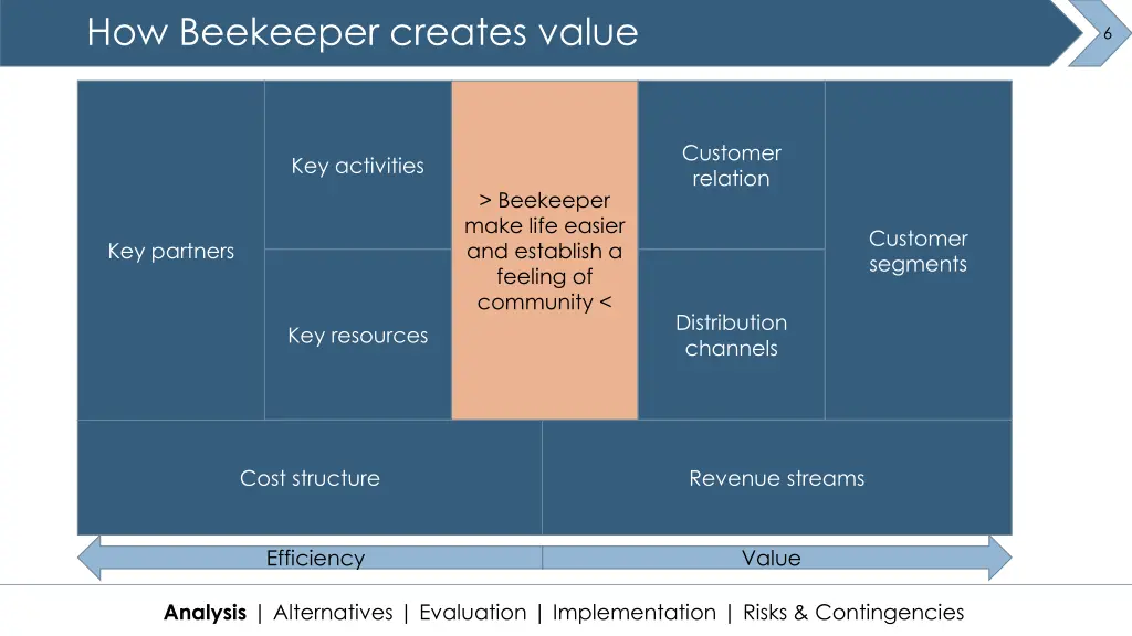 how beekeeper creates value