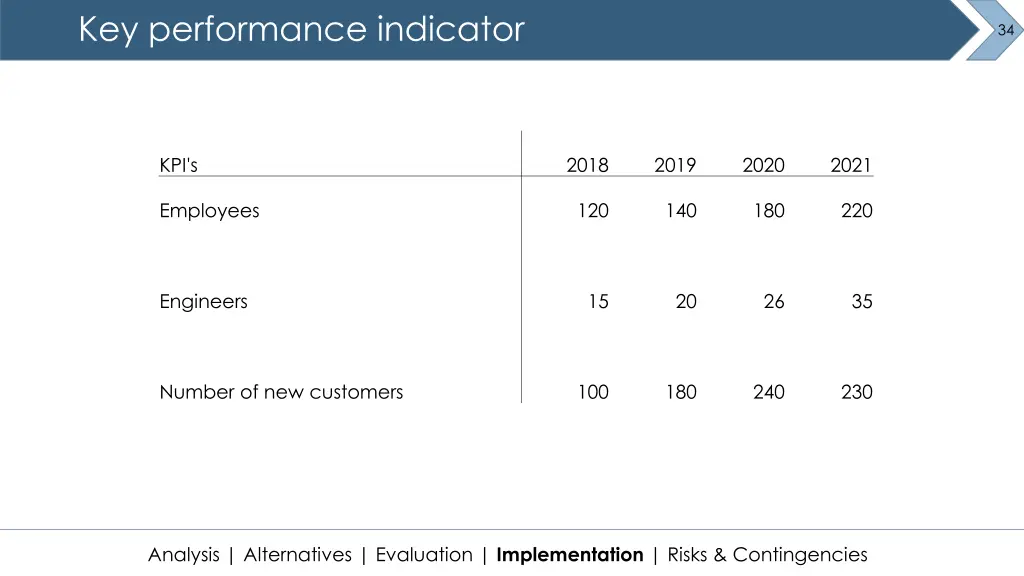 key performance indicator