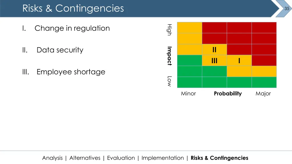 risks contingencies