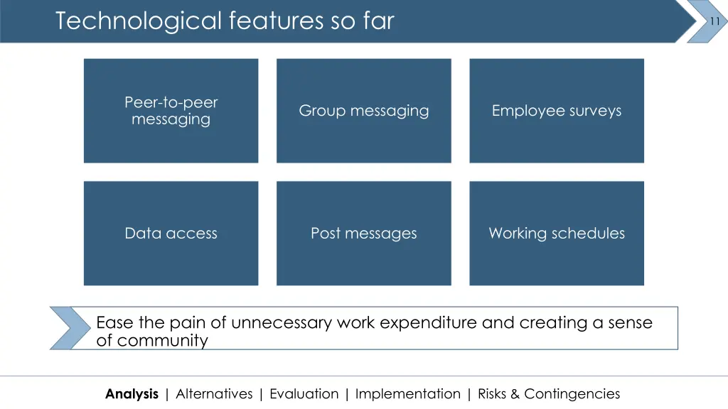 technological features so far