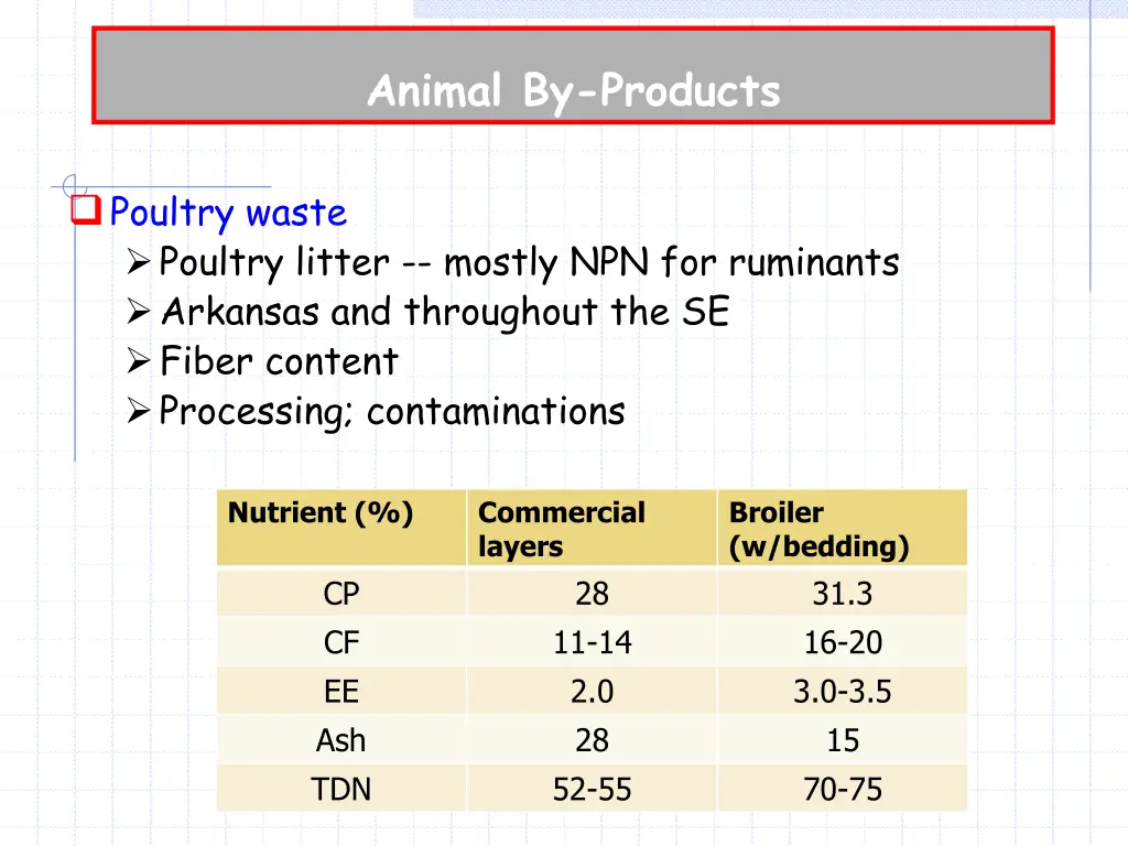 animal by products 5