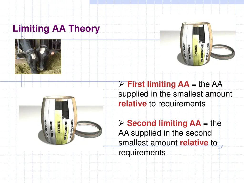 limiting aa theory