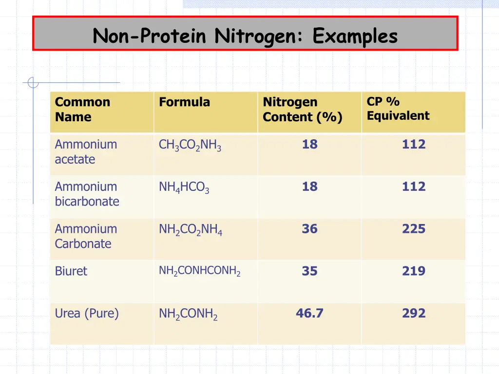 non protein nitrogen examples