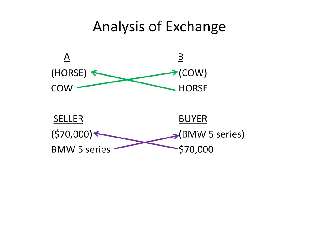 analysis of exchange