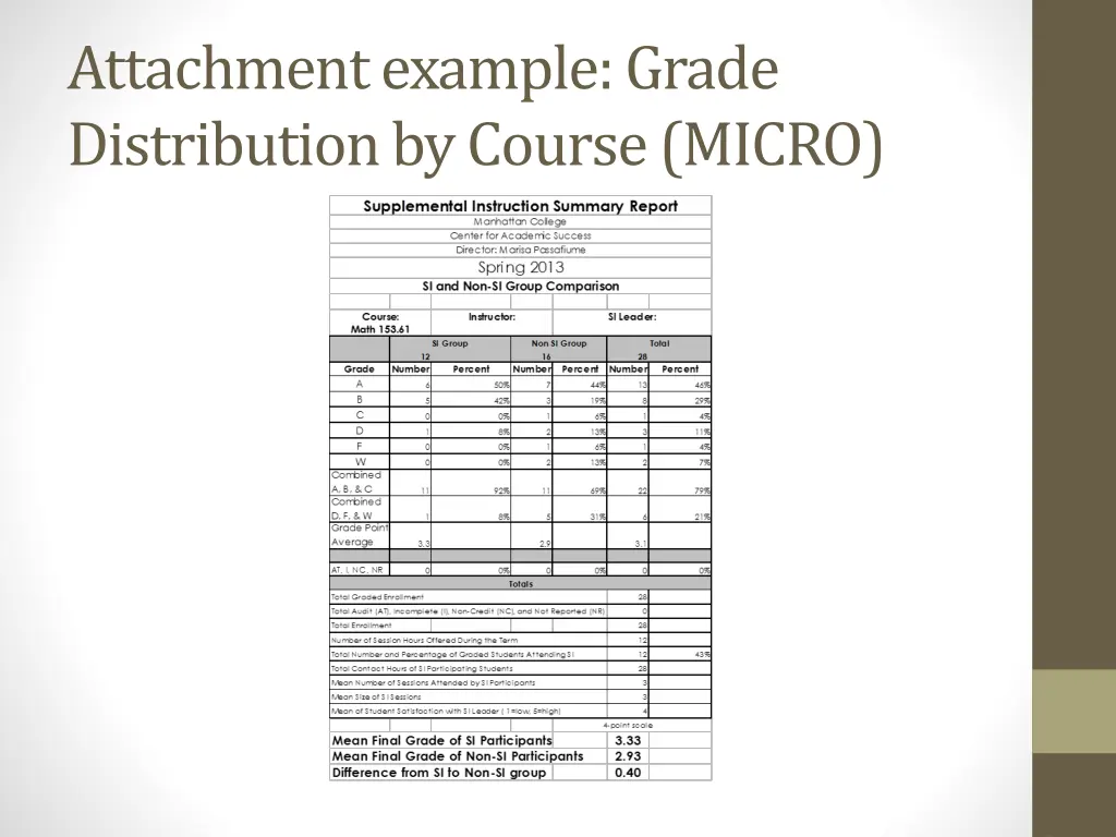 attachment example grade distribution by course