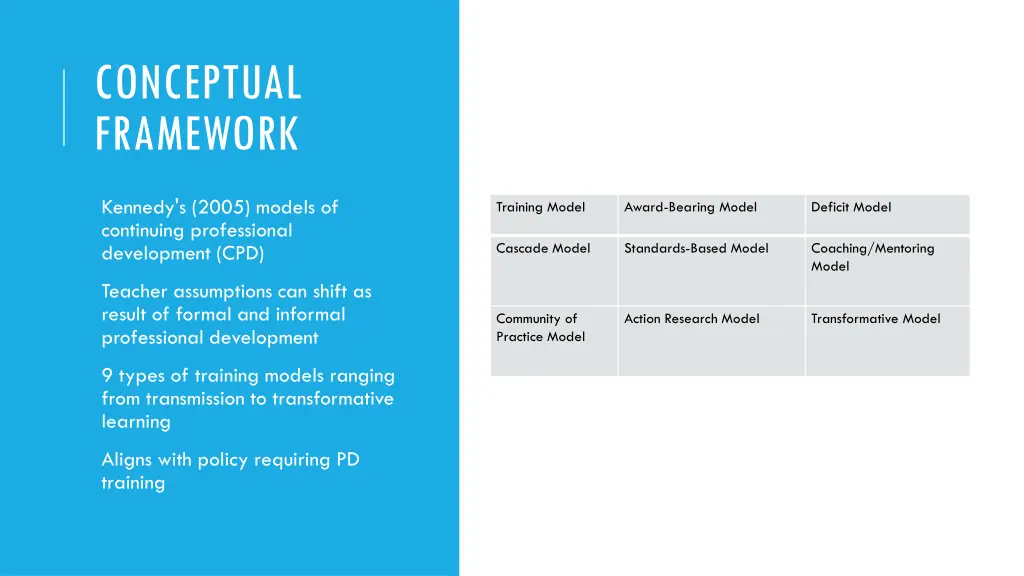 conceptual framework