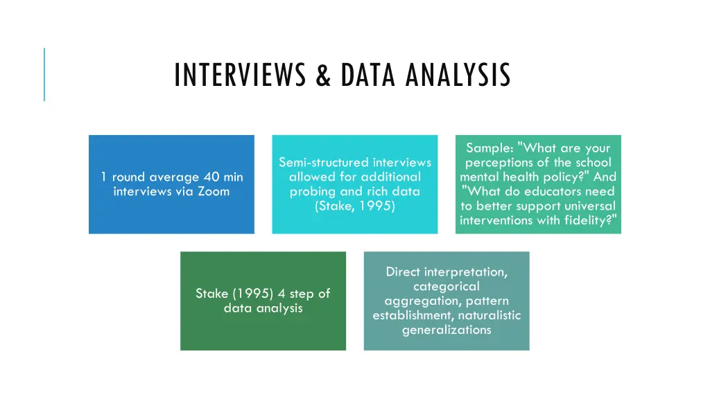 interviews data analysis