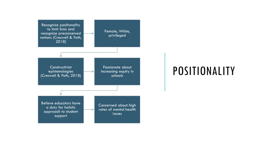 recognize positionality to limit bias