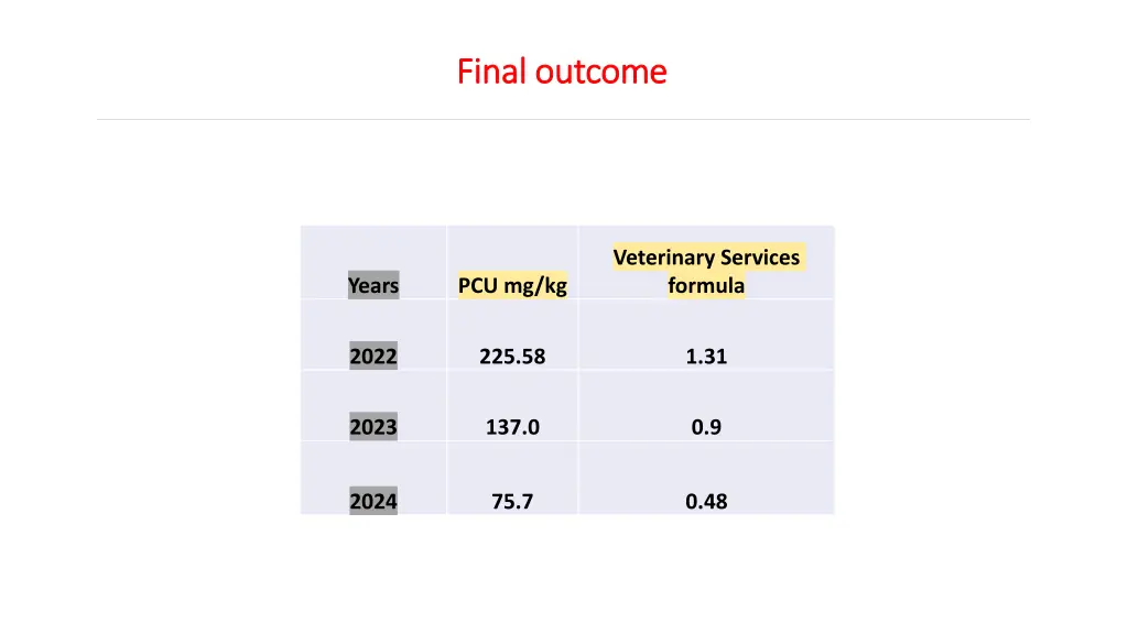 final outcome final outcome 1