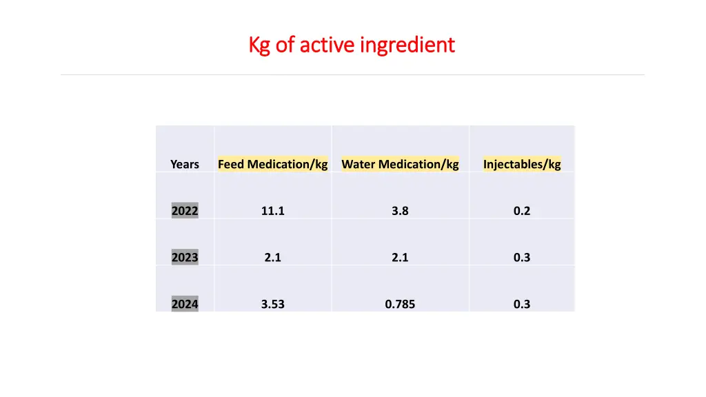 kg of active ingredient kg of active ingredient