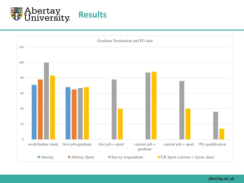 results 2