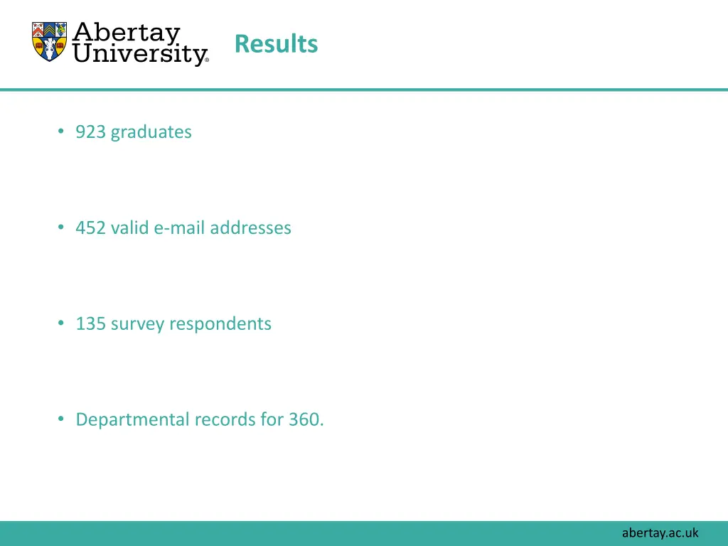 results