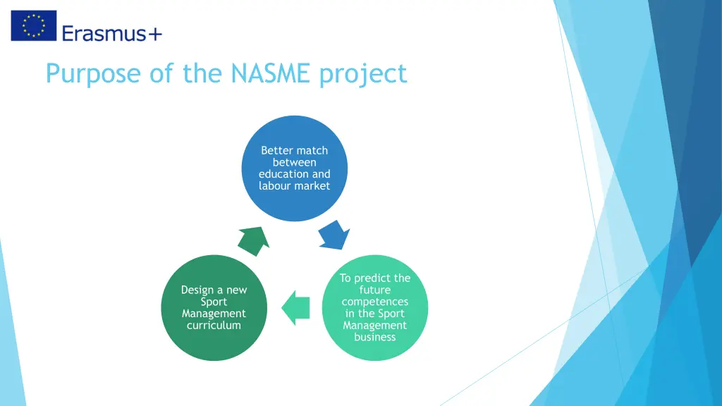 purpose of the nasme project