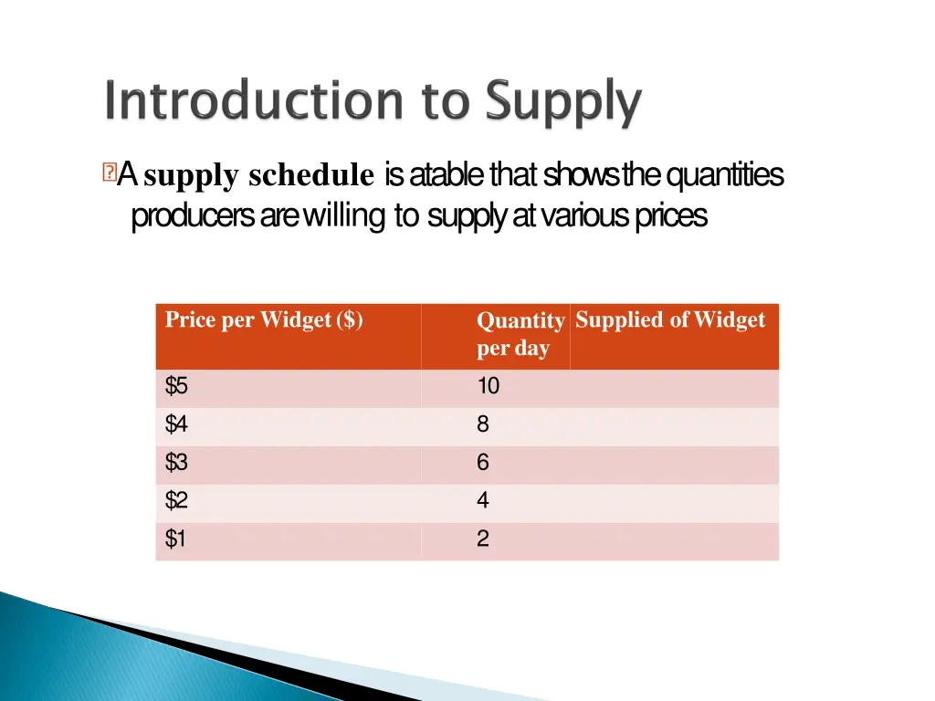a supply schedule is a table that shows