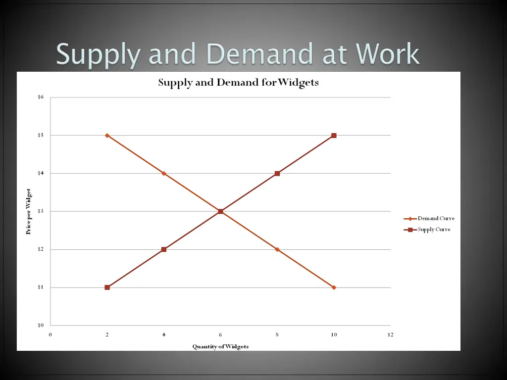 slide29