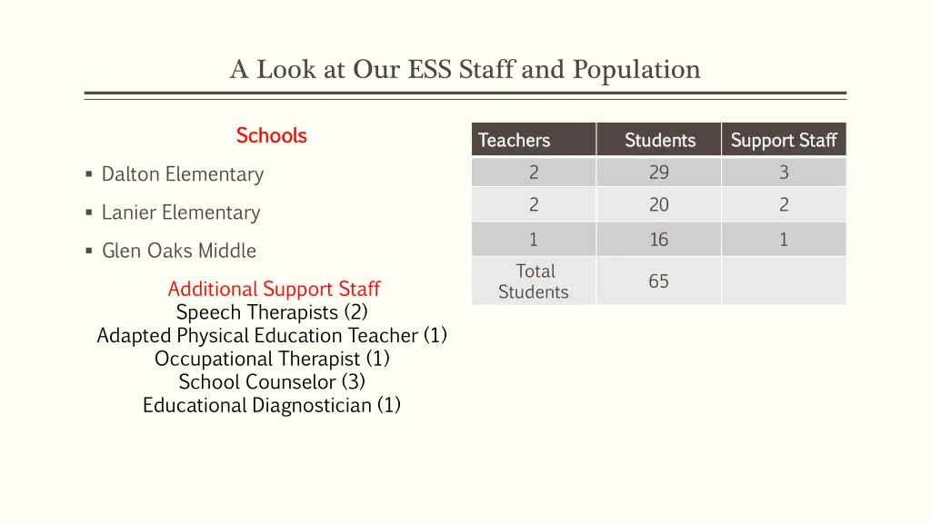 a look at our ess staff and population