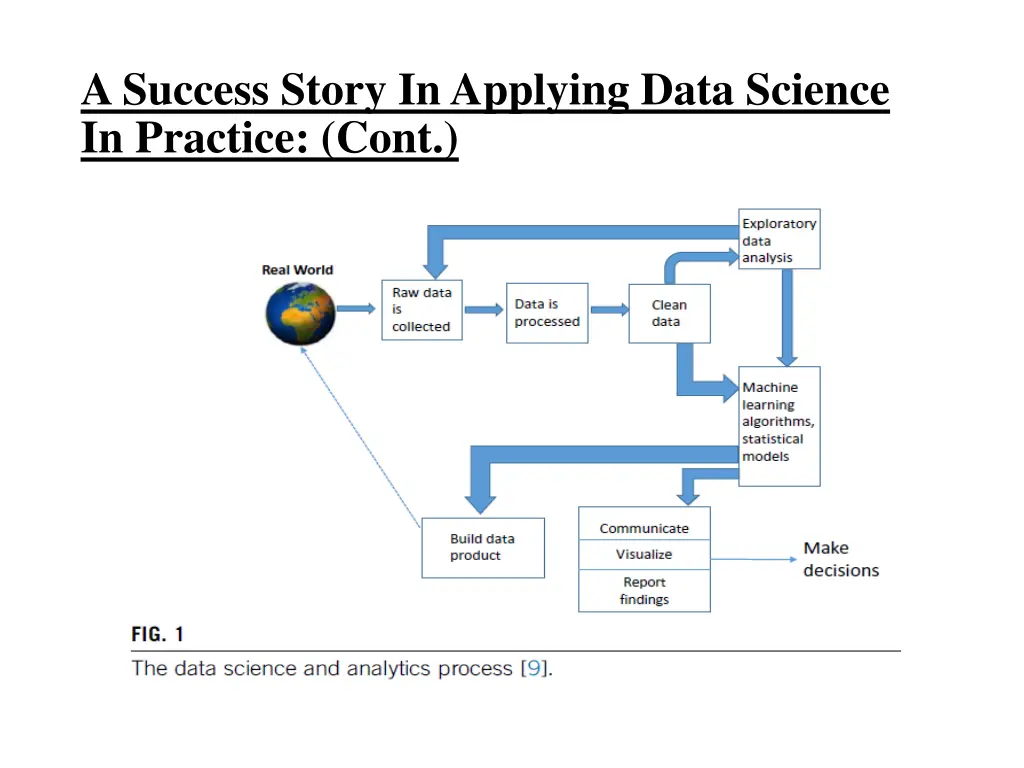 a success story in applying data science 1