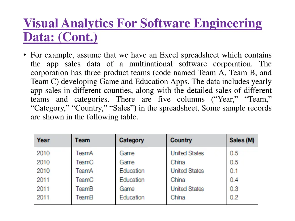 visual analytics for software engineering data 1
