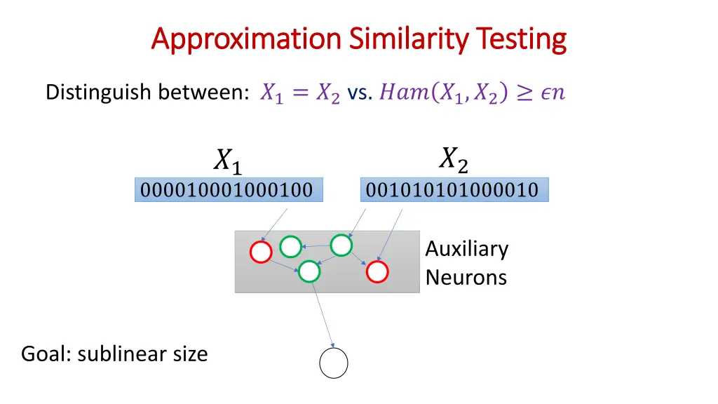 approximation similarity testing approximation
