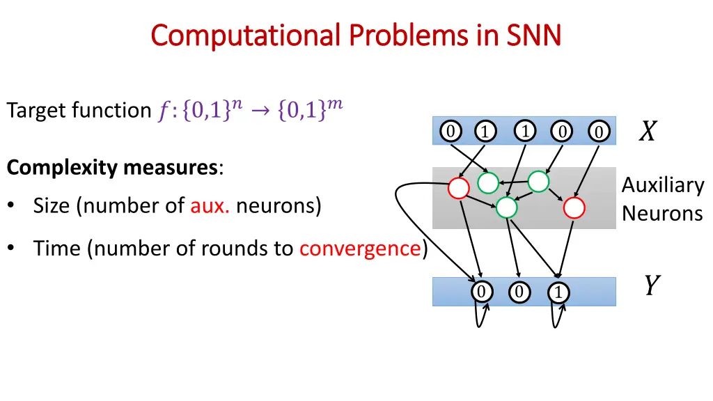 computational problems in snn computational