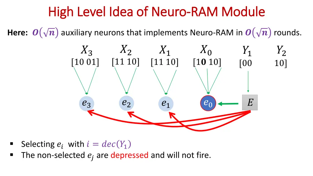 high level idea of neuro high level idea of neuro 1