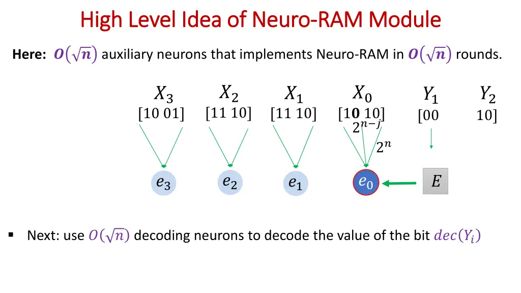 high level idea of neuro high level idea of neuro 2