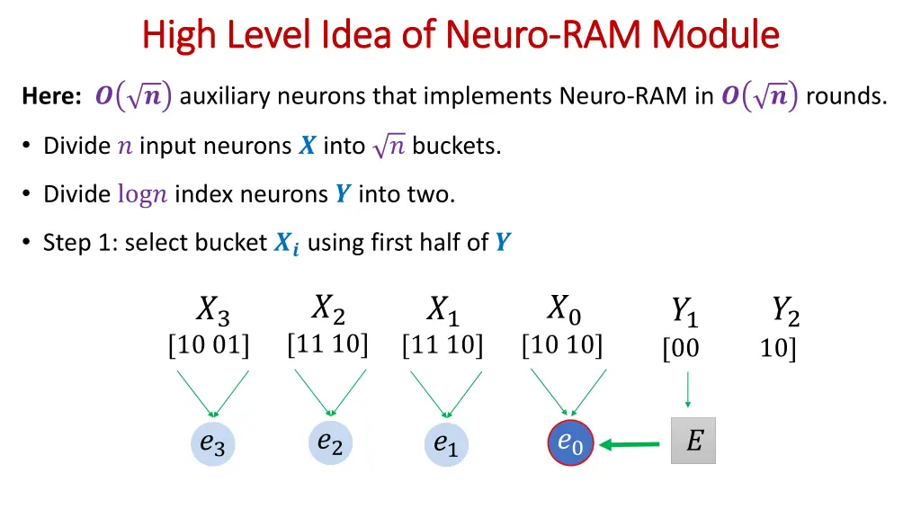 high level idea of neuro high level idea of neuro