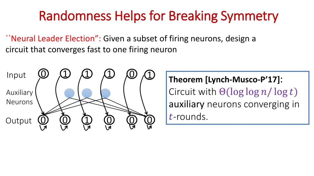randomness helps for breaking symmetry randomness