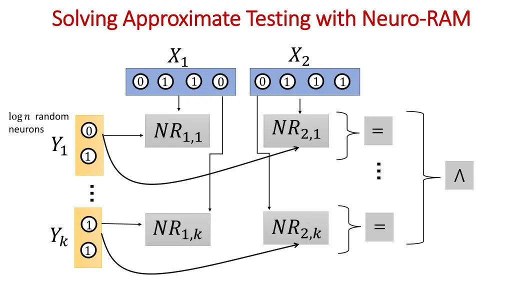 solving approximate testing with neuro solving