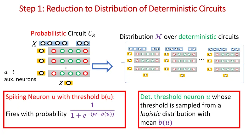 step 1 reduction to distribution of deterministic 1