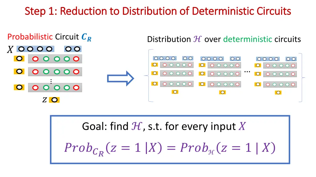 step 1 reduction to distribution of deterministic