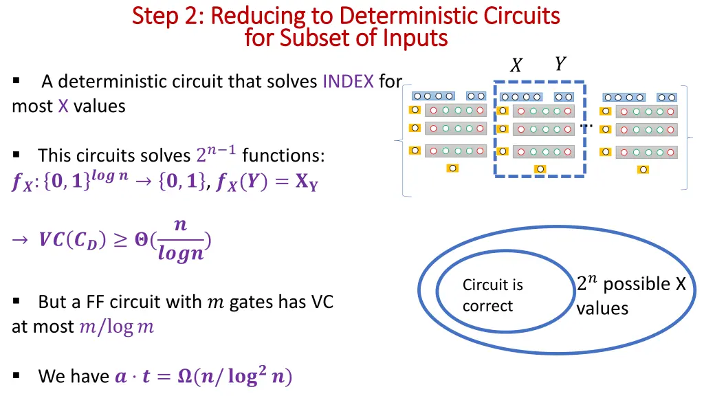 step step 2 2 reducing to deterministic circuits