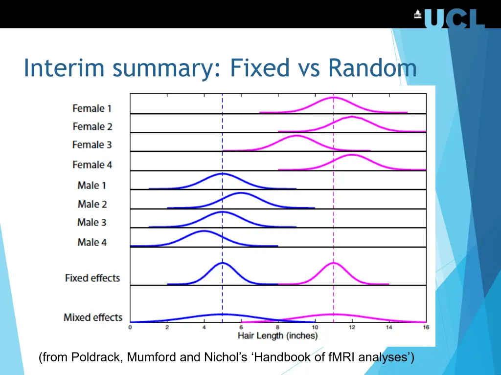 interim summary fixed vs random