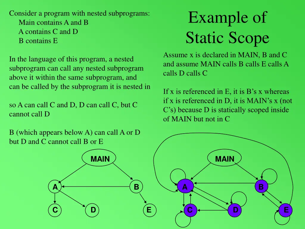 example of static scope assume x is declared
