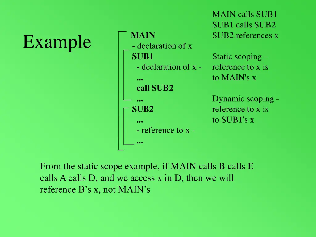 main calls sub1 sub1 calls sub2 sub2 references x