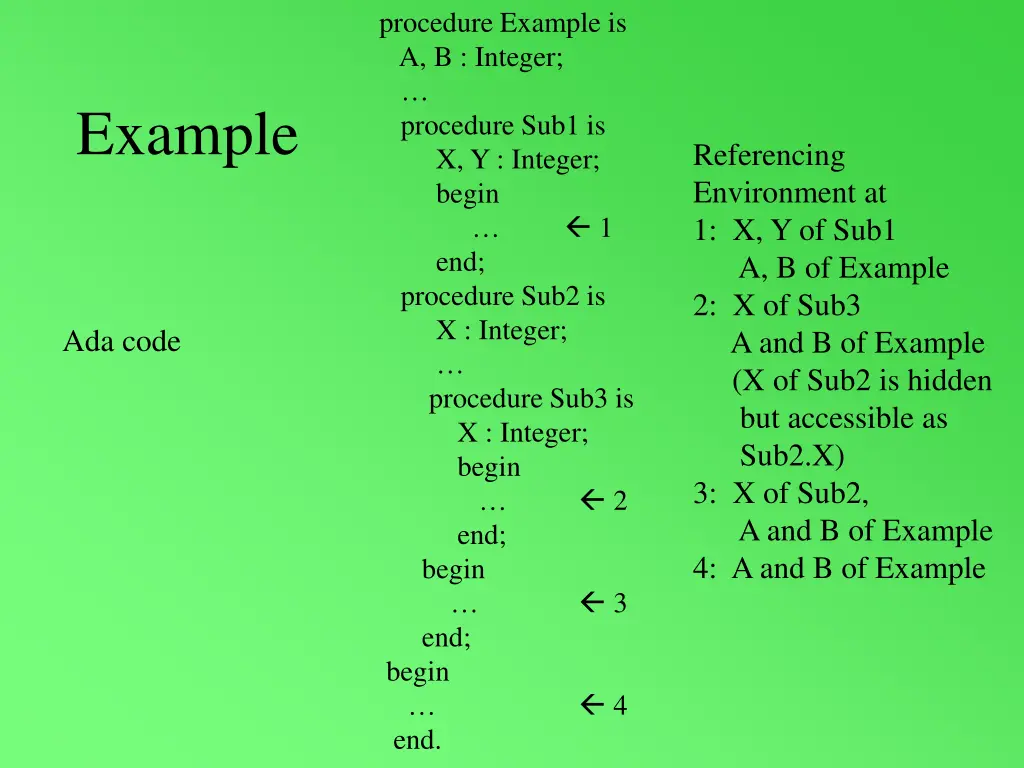 procedure example is a b integer procedure sub1