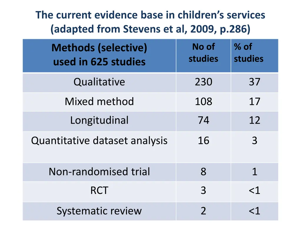 the current evidence base in children s services